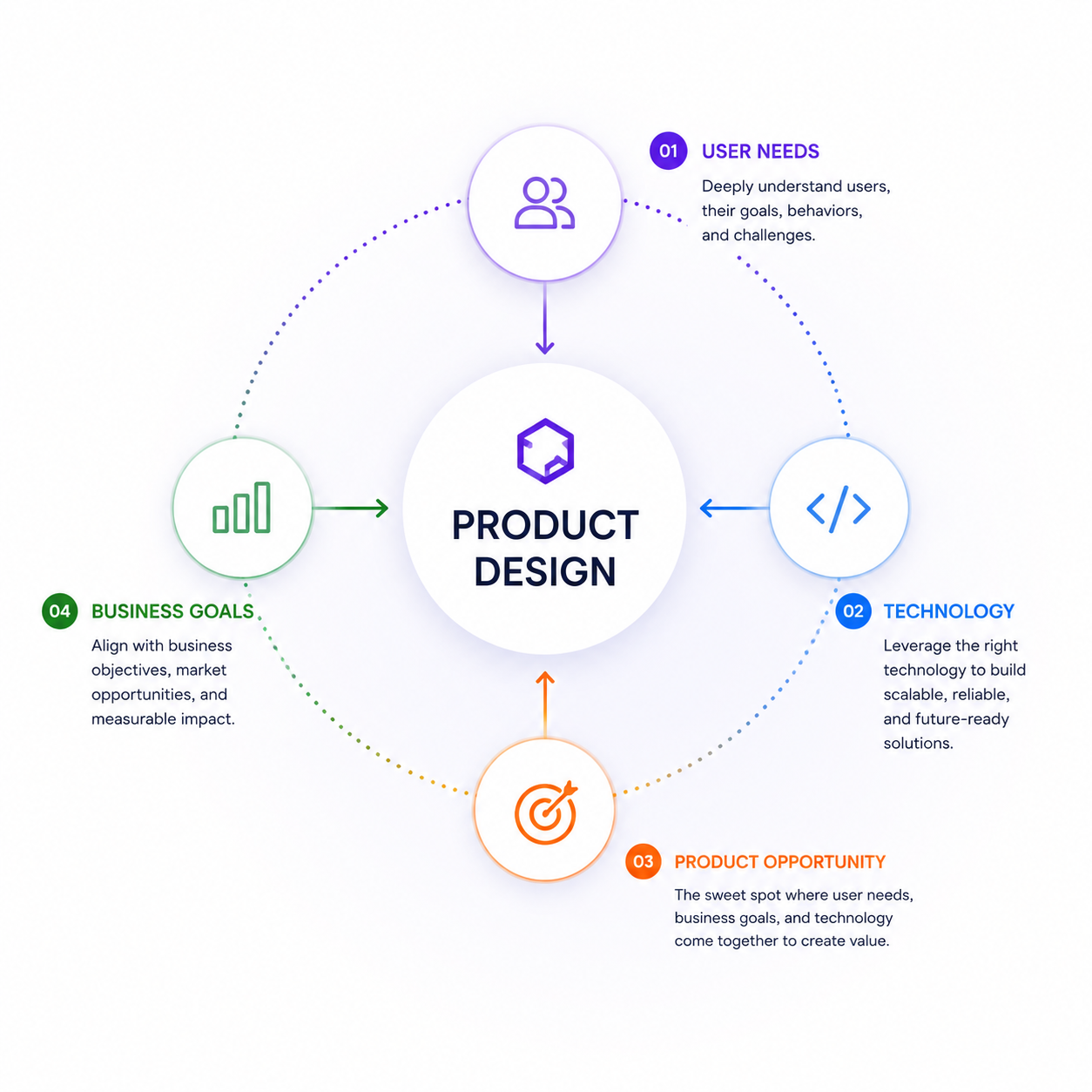 reference image for ux audit