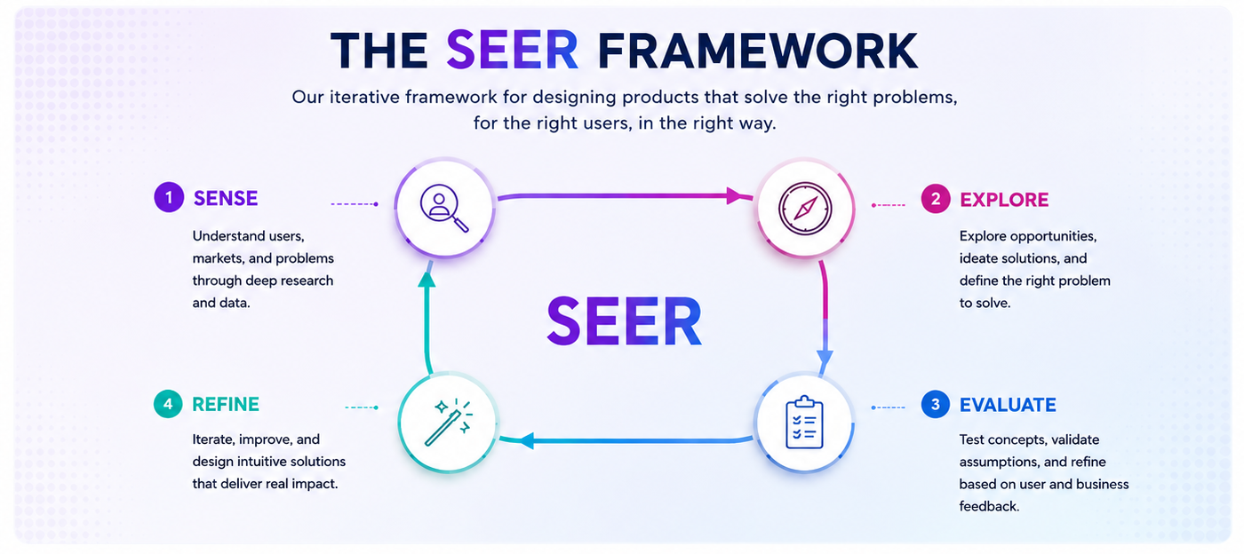 UX Audit Framework showing usability accessibility consistency and conversion growth